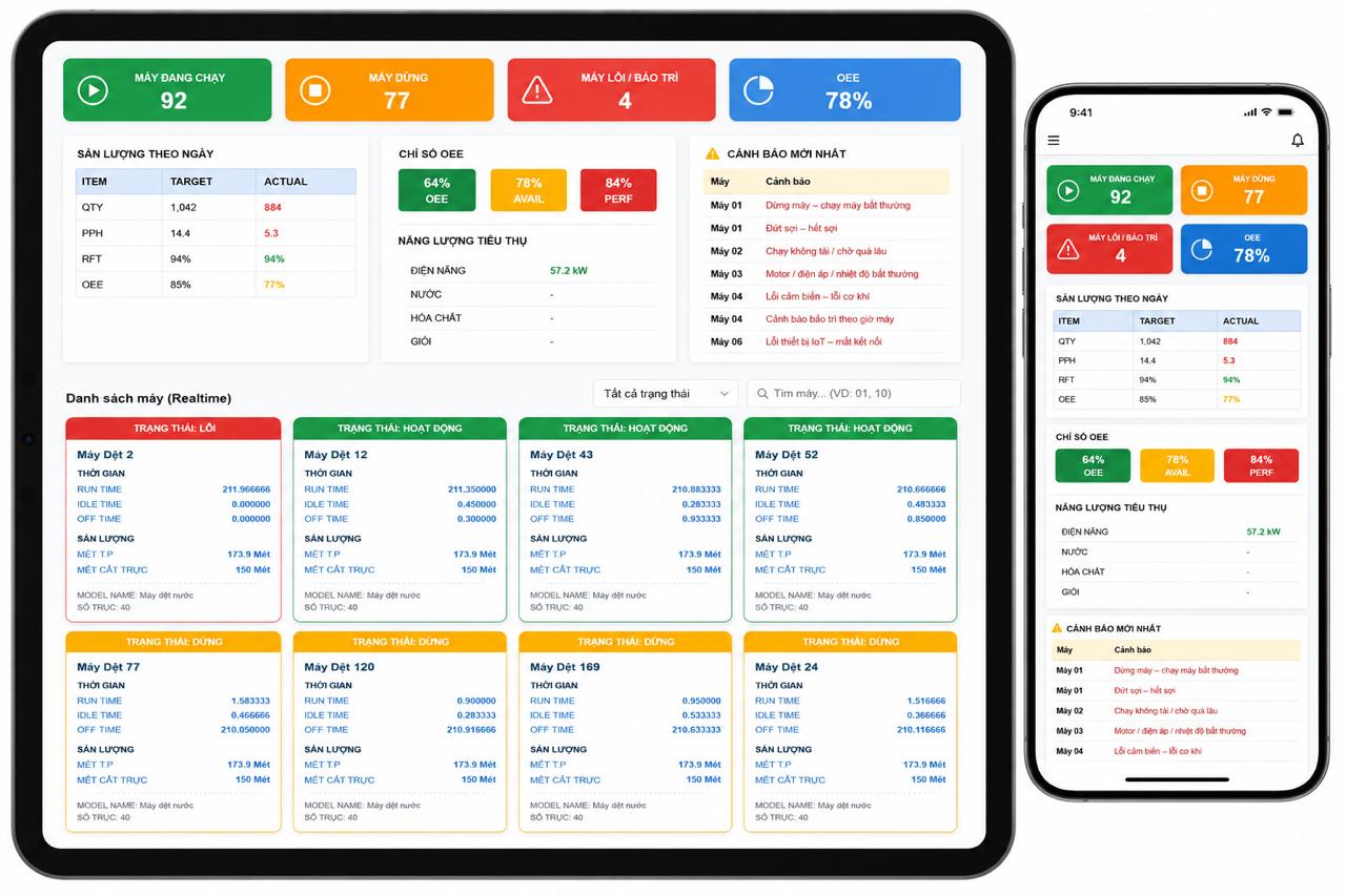 Dashboard Preview